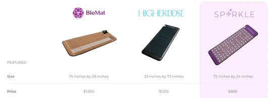 BioMat vs Higher Dose vs Sparkle Mat: Which Amethyst Infrared Mat is Best?