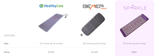 Healthyline vs Bemer vs Sparkle Mat: An In-Depth Comparison