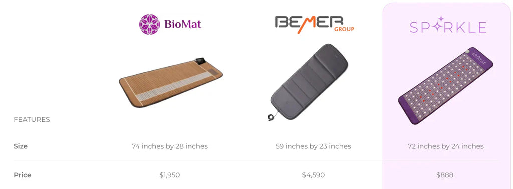 BioMat vs Bemer vs Sparkle Mat: Which Mat is Right For You?