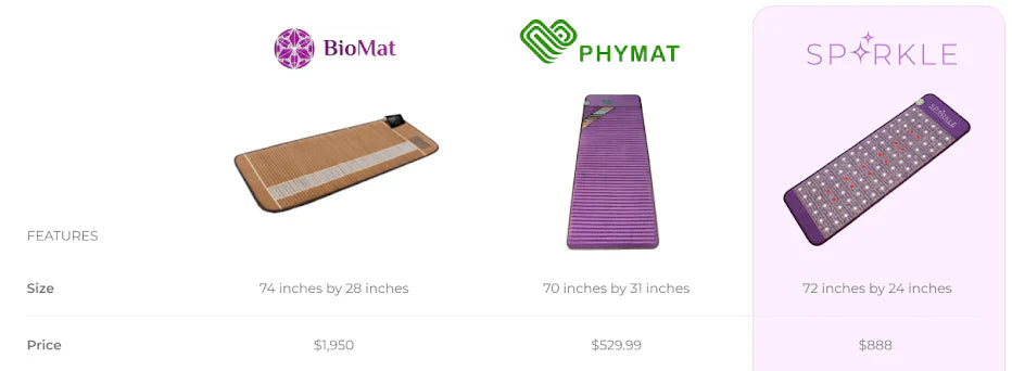 BioMat vs Phymat vs Sparkle Mat: Which Mat is Right For You?