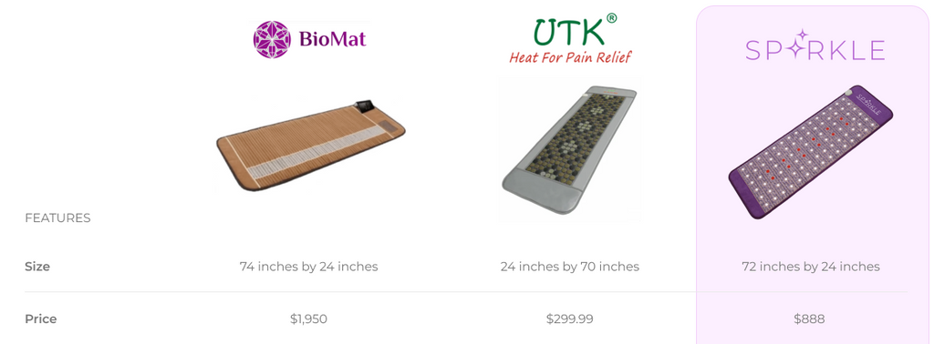 BioMat vs. UTK vs. Sparkle Mat: Which is the Best?