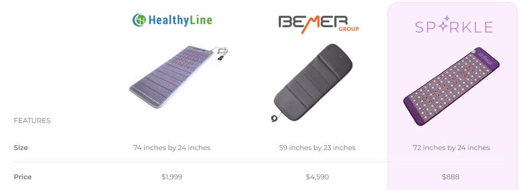 Healthyline vs Bemer vs Sparkle Mat: An In-Depth Comparison